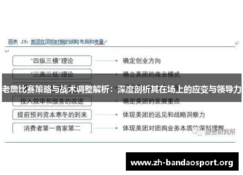 老詹比赛策略与战术调整解析:深度剖析其在场上的应变与领导力 老詹比赛策略与战术调整解析:深度剖析其在场上的应变与领导力
