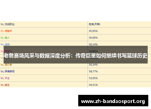 老詹赛场风采与数据深度分析：传奇巨星如何继续书写篮球历史