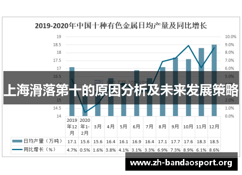 上海滑落第十的原因分析及未来发展策略 上海滑落第十的原因分析及未来发展策略