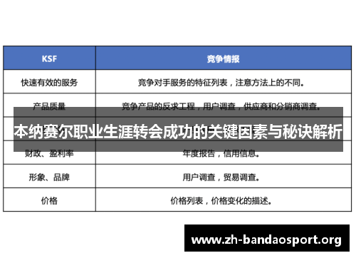 本纳赛尔职业生涯转会成功的关键因素与秘诀解析 本纳赛尔职业生涯转会成功的关键因素与秘诀解析