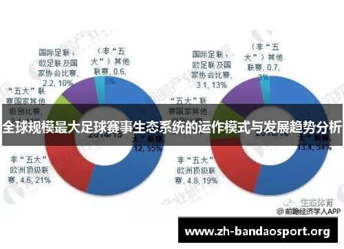 全球规模最大足球赛事生态系统的运作模式与发展趋势分析 全球规模最大足球赛事生态系统的运作模式与发展趋势分析