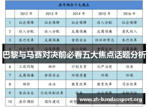 巴黎与马赛对决前必看五大焦点话题分析 巴黎与马赛对决前必看五大焦点话题分析