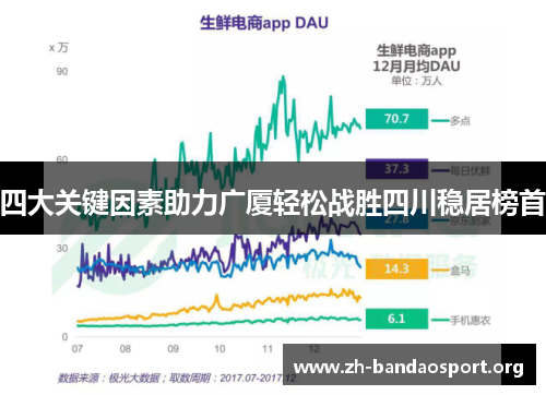 四大关键因素助力广厦轻松战胜四川稳居榜首 四大关键因素助力广厦轻松战胜四川稳居榜首