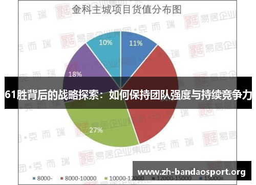 61胜背后的战略探索:如何保持团队强度与持续竞争力 61胜背后的战略探索:如何保持团队强度与持续竞争力