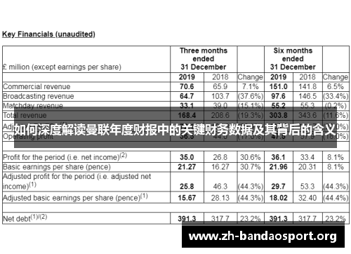 如何深度解读曼联年度财报中的关键财务数据及其背后的含义 如何深度解读曼联年度财报中的关键财务数据及其背后的含义