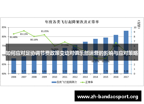 如何应对足协调节费政策变动对俱乐部运营的影响与应对策略 如何应对足协调节费政策变动对俱乐部运营的影响与应对策略