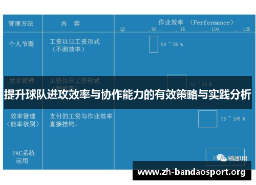 提升球队进攻效率与协作能力的有效策略与实践分析 提升球队进攻效率与协作能力的有效策略与实践分析