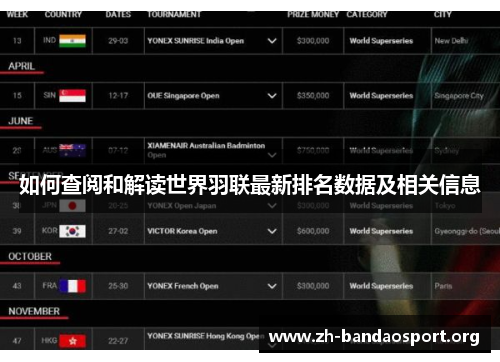 如何查阅和解读世界羽联最新排名数据及相关信息 如何查阅和解读世界羽联最新排名数据及相关信息