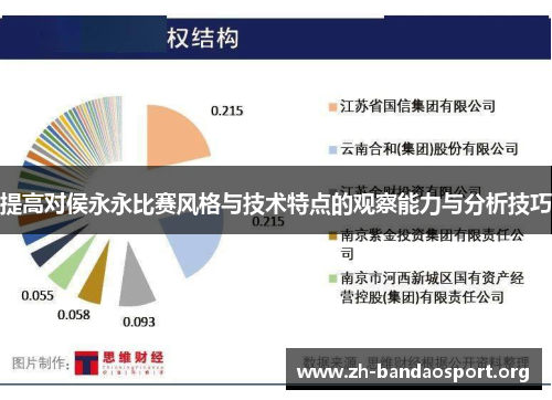 提高对侯永永比赛风格与技术特点的观察能力与分析技巧 提高对侯永永比赛风格与技术特点的观察能力与分析技巧