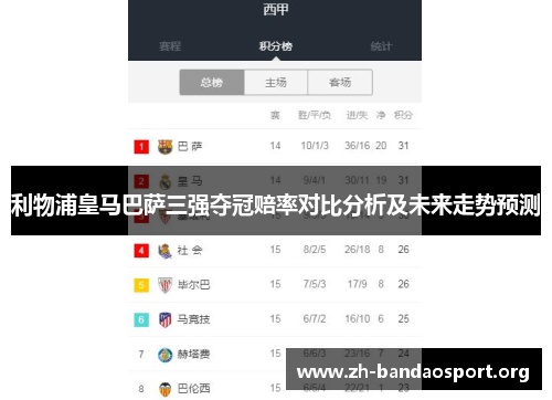 利物浦皇马巴萨三强夺冠赔率对比分析及未来走势预测 利物浦皇马巴萨三强夺冠赔率对比分析及未来走势预测