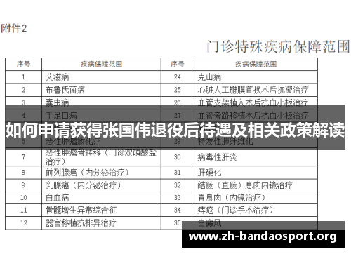 如何申请获得张国伟退役后待遇及相关政策解读 如何申请获得张国伟退役后待遇及相关政策解读