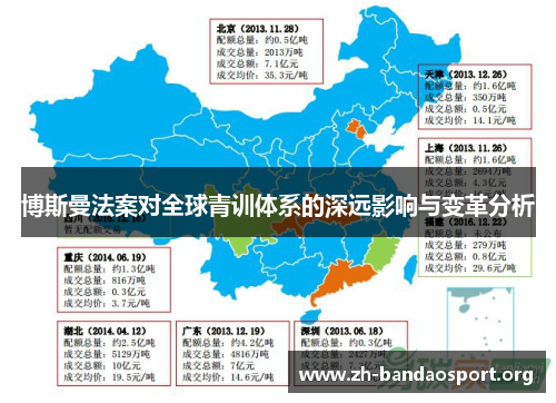 博斯曼法案对全球青训体系的深远影响与变革分析 博斯曼法案对全球青训体系的深远影响与变革分析