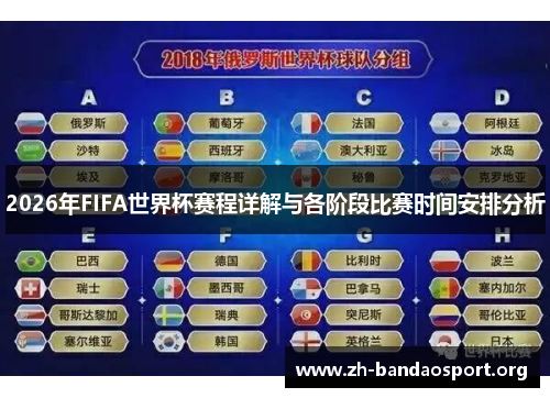 2026年FIFA世界杯赛程详解与各阶段比赛时间安排分析 2026年FIFA世界杯赛程详解与各阶段比赛时间安排分析