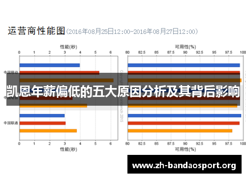 凯恩年薪偏低的五大原因分析及其背后影响 凯恩年薪偏低的五大原因分析及其背后影响