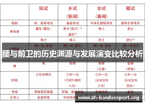 腰与前卫的历史渊源与发展演变比较分析 腰与前卫的历史渊源与发展演变比较分析