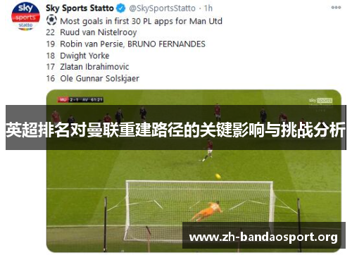 英超排名对曼联重建路径的关键影响与挑战分析 英超排名对曼联重建路径的关键影响与挑战分析