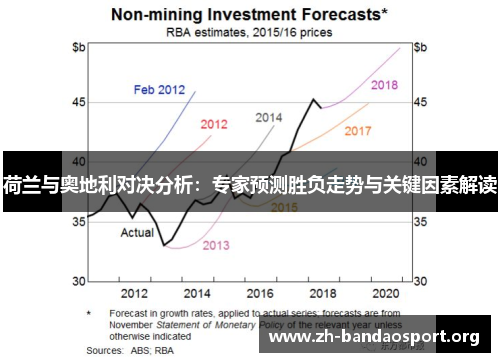 荷兰与奥地利对决分析:专家预测胜负走势与关键因素解读 荷兰与奥地利对决分析:专家预测胜负走势与关键因素解读