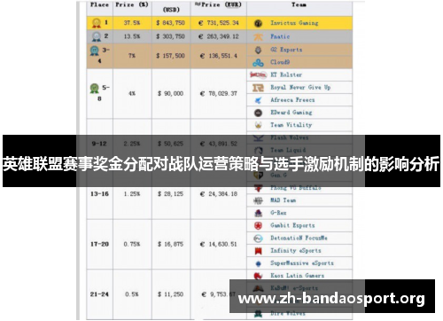 英雄联盟赛事奖金分配对战队运营策略与选手激励机制的影响分析 英雄联盟赛事奖金分配对战队运营策略与选手激励机制的影响分析