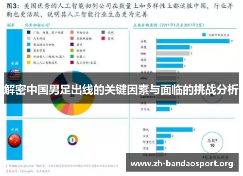 解密中国男足出线的关键因素与面临的挑战分析 解密中国男足出线的关键因素与面临的挑战分析