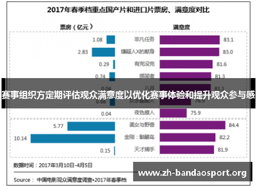 赛事组织方定期评估观众满意度以优化赛事体验和提升观众参与感