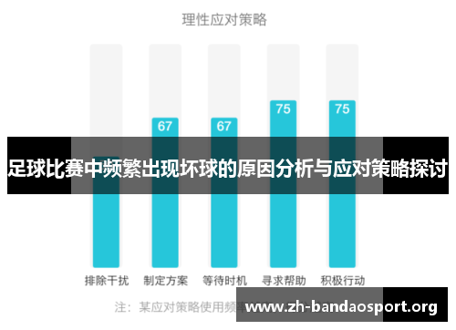足球比赛中频繁出现坏球的原因分析与应对策略探讨 足球比赛中频繁出现坏球的原因分析与应对策略探讨