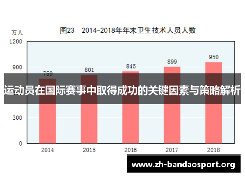 运动员在国际赛事中取得成功的关键因素与策略解析 运动员在国际赛事中取得成功的关键因素与策略解析