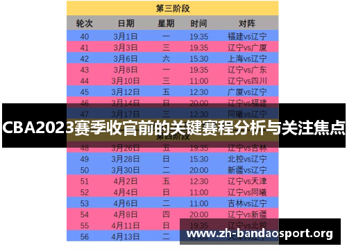CBA2023赛季收官前的关键赛程分析与关注焦点 CBA2023赛季收官前的关键赛程分析与关注焦点