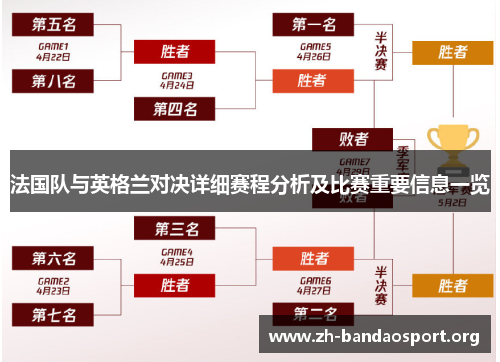 法国队与英格兰对决详细赛程分析及比赛重要信息一览 法国队与英格兰对决详细赛程分析及比赛重要信息一览