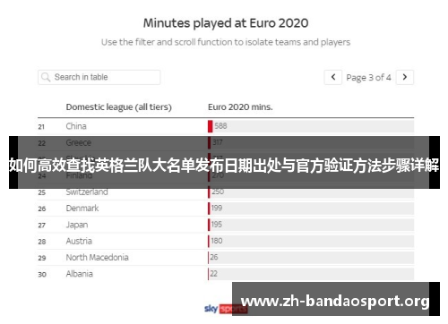 如何高效查找英格兰队大名单发布日期出处与官方验证方法步骤详解 如何高效查找英格兰队大名单发布日期出处与官方验证方法步骤详解