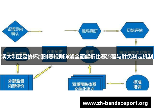 澳大利亚足协杯加时赛规则详解全面解析比赛流程与胜负判定机制